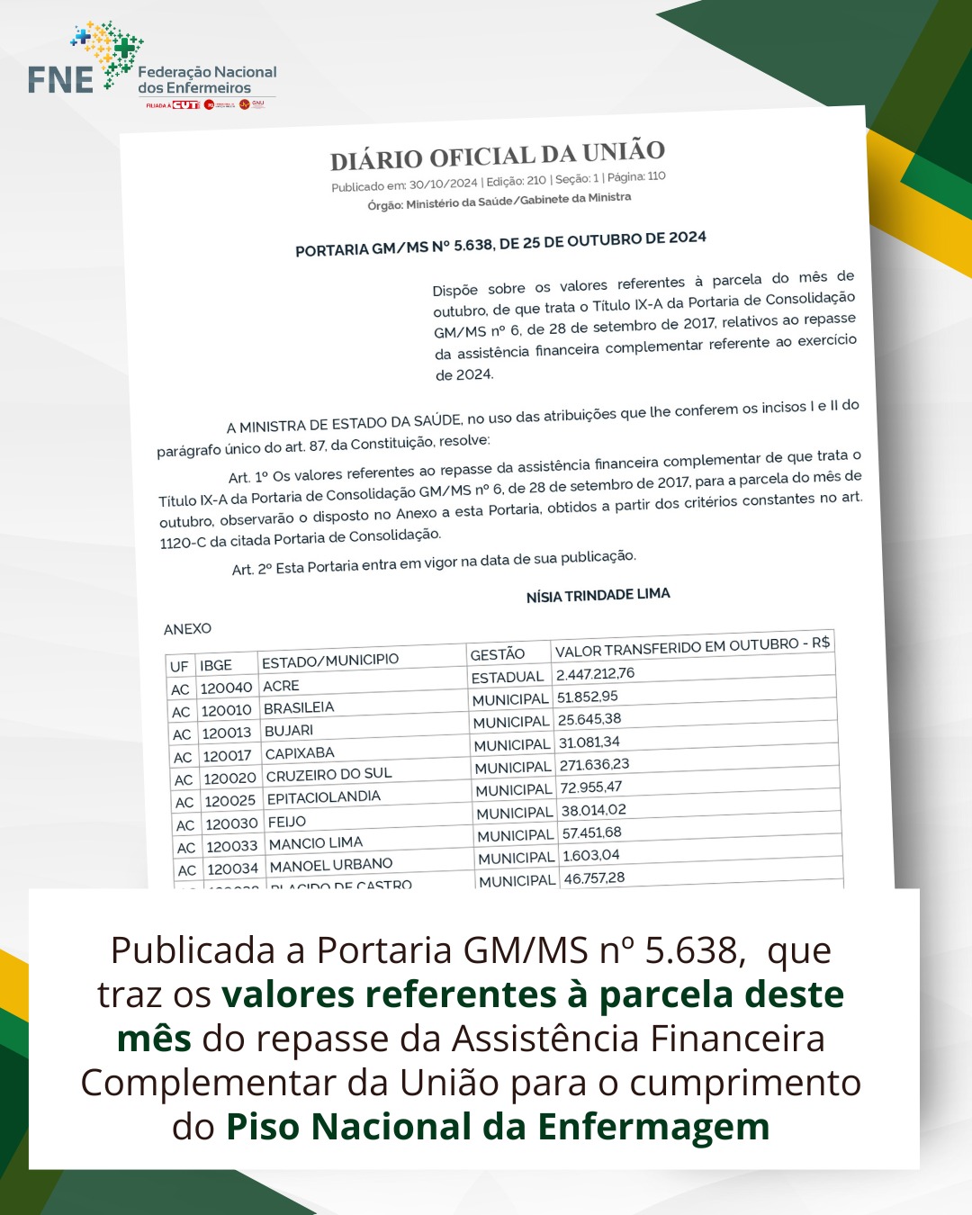 Ministério da Saúde publica Portaria de outubro sobre repasse para o Piso Nacional da Enfermagem