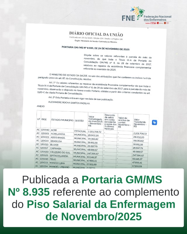 Ministério da Saúde publica Portaria GM/N° 8.935 referente ao complemento do Piso Salarial da Enfermagem de novembro