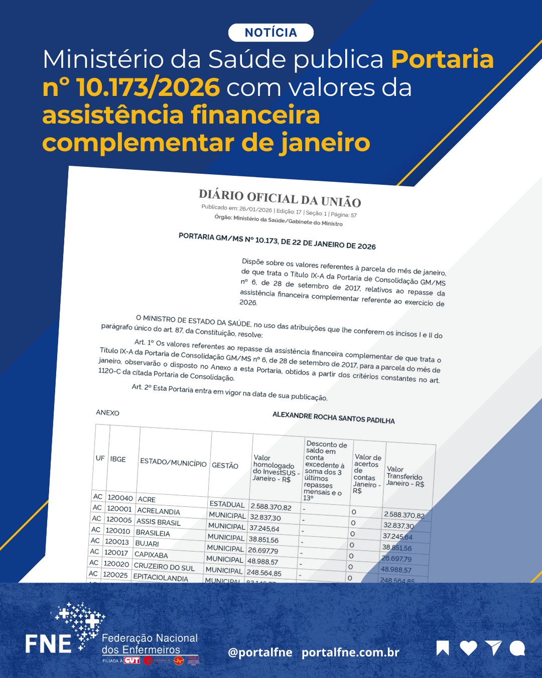 Ministério da Saúde publica Portaria nº 10.173/2026 com valores da assistência financeira complementar de janeiro
